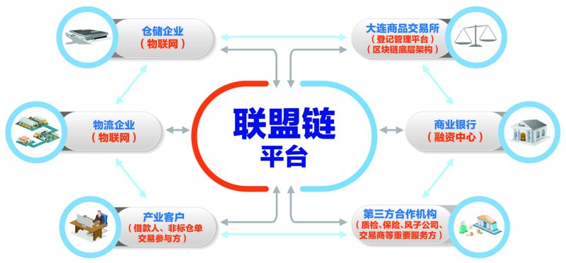 区块链技术：重塑未来的密码