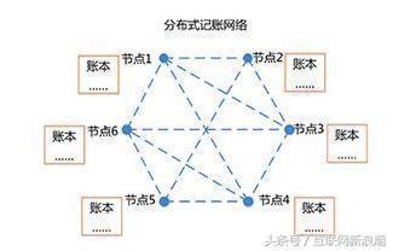 分布式记账