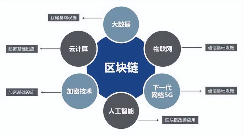 掘金未来之门：以太坊开发助力区块链应用发展