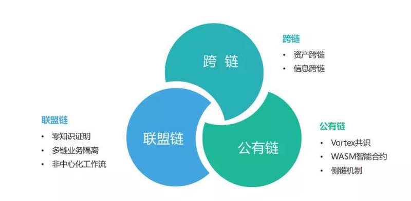 区块链技术开发：引领未来科技新篇章