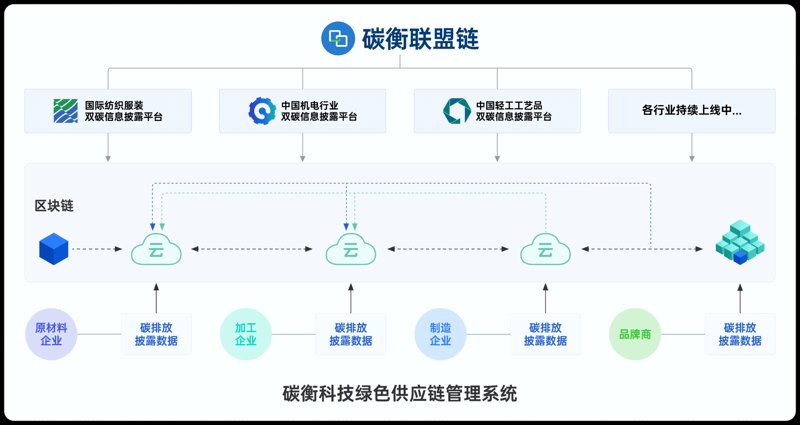 区块链技术：重塑未来的密码