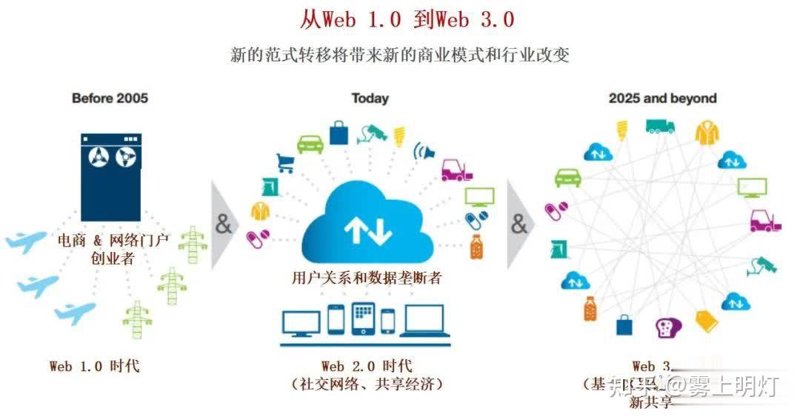 联盟链选购指南：挖掘企业的数字化转型潜能
